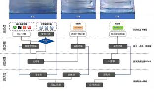 38岁或更老球员中詹姆斯4次连续两场砍下35+ 乔丹两次做到